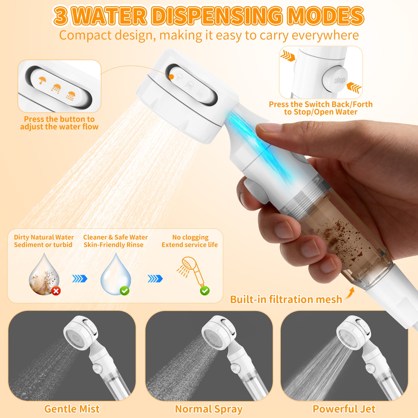 BNISE Portable Camping Shower, 6000mAh Rechargeable Shower Pump with Intelligent LED Display, 3 Spray Modes IPX7 Waterproof for Hiking Travel Pet Car