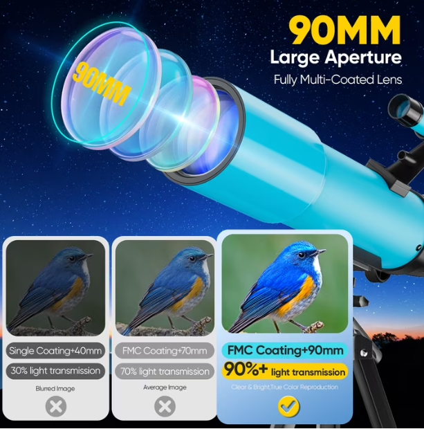 BNISE Telescope for Adults & Beginner Astronomers - 90mm Large Aperture 500mm FMC Astronomical Refractor Telescope Tripod Phone Adapter, Carrying Bag